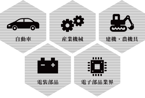 自動車／産業機械／建機・農機具／電装部品／電子部品業界