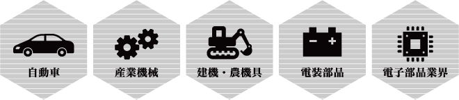 自動車／産業機械／建機・農機具／電装部品／電子部品業界